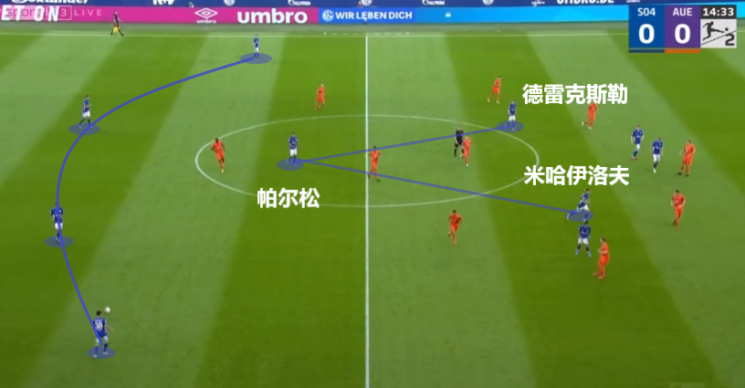  弗里克变阵三中卫激活进攻体系  